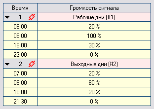 Редактор суточных планов