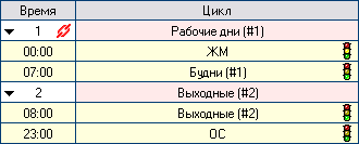 Таблица суточных планов